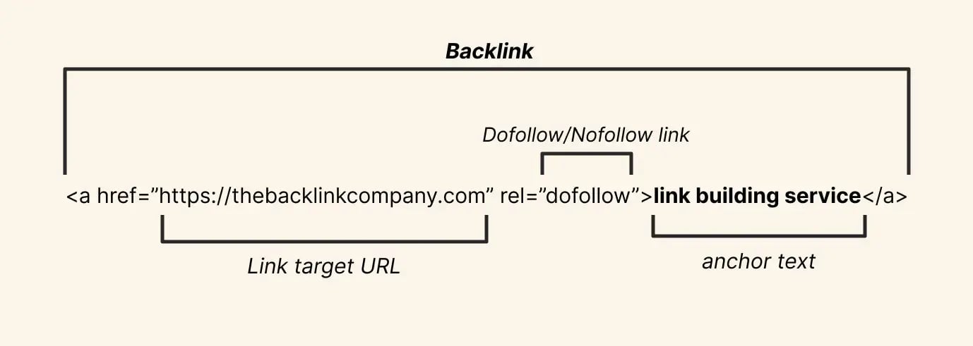 Backlink