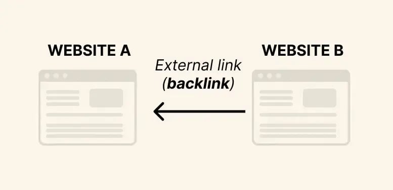 External backlink