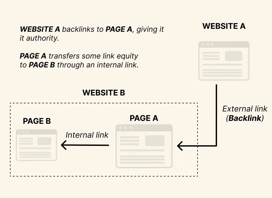 internal_link2