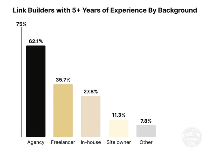 survey_participants_5_by_background