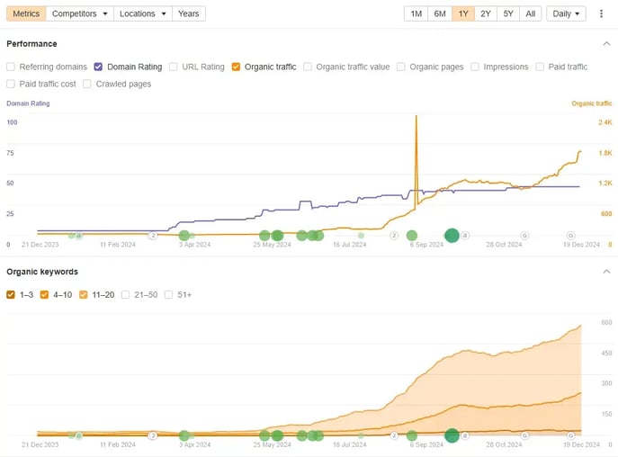 180ops case study