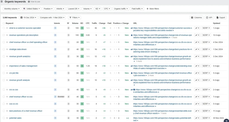 180ops keywords