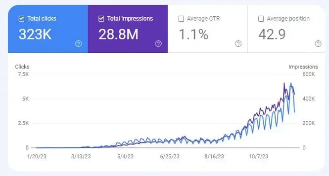 AIContentfy case study