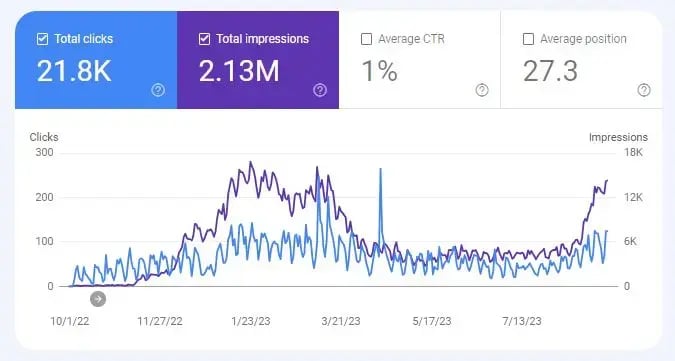 B2B eCommerce case study