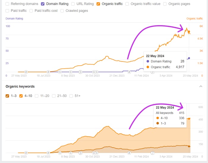Laatukoru case study