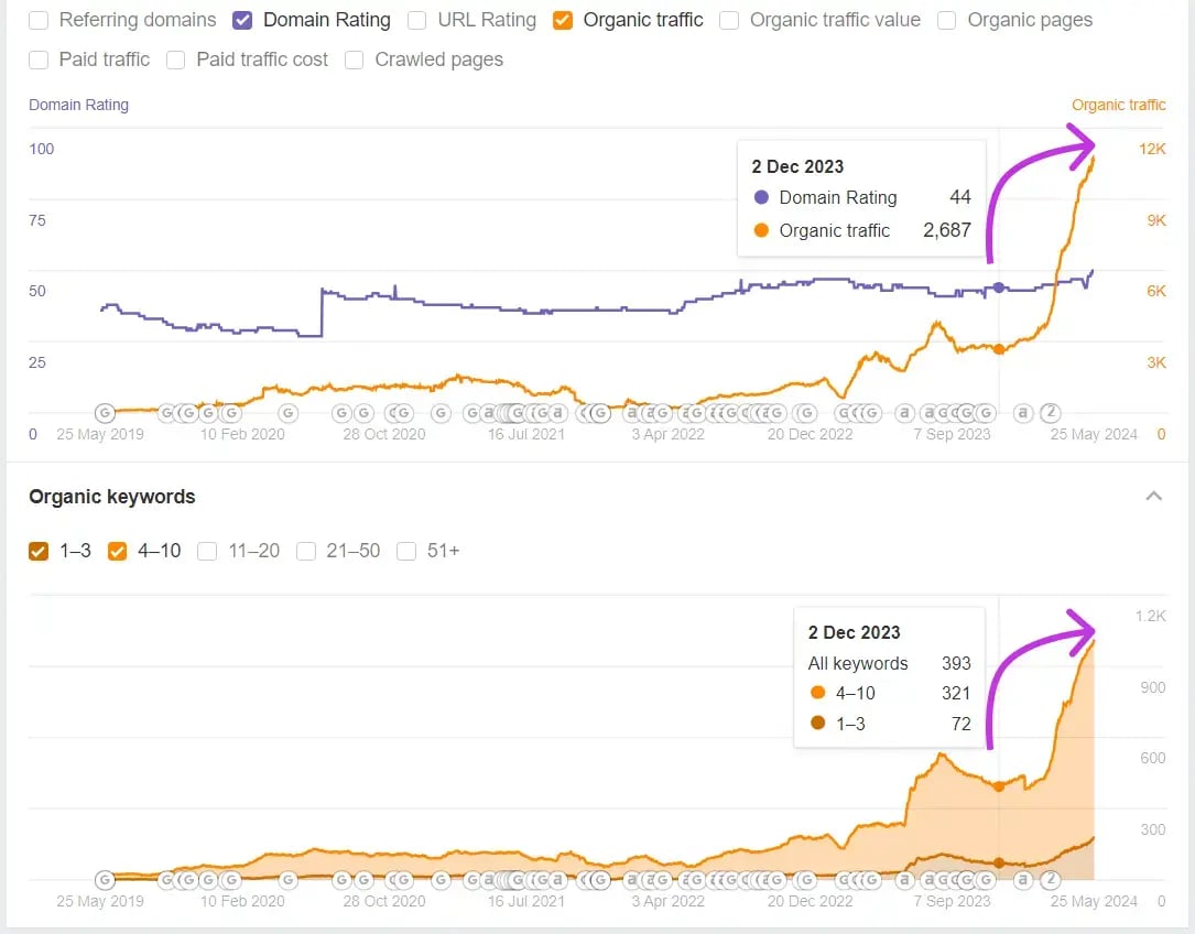 Readynez case study
