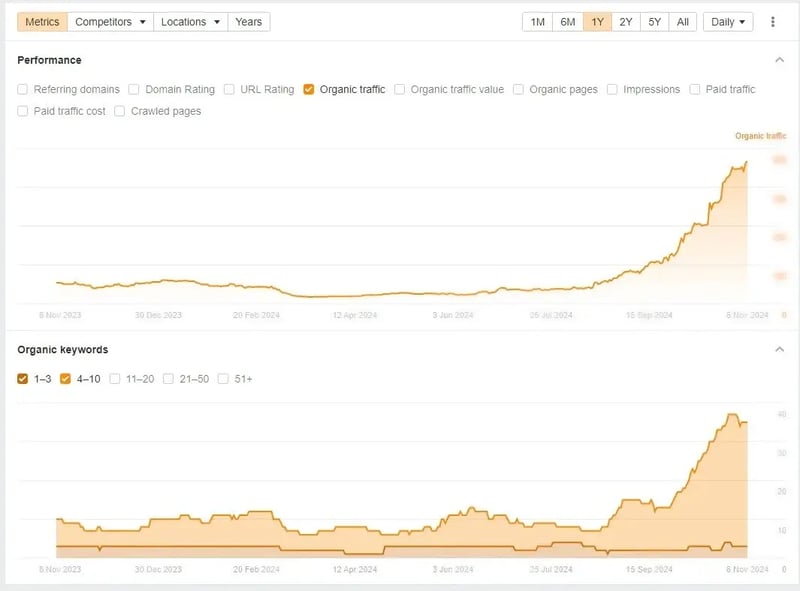 SSH case study traffic