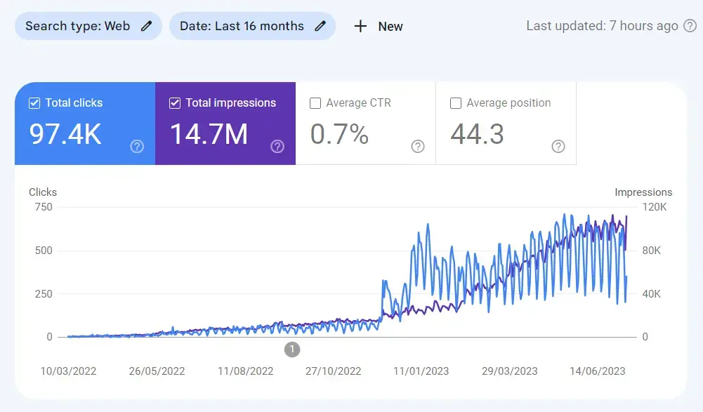 Markettailor case study Markettailor case study